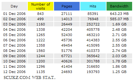 scukz_stat1.JPG